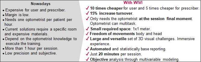 WIVI comparative